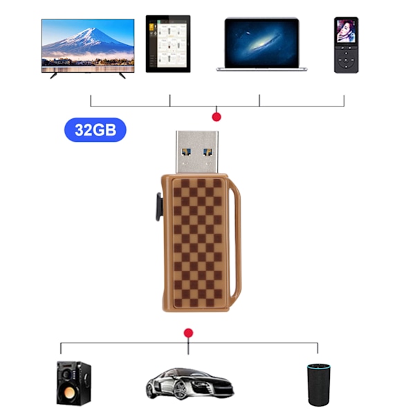 USB-minne Portabelt Rutmönster Tryck-Dra Tumminne för Informationslagring Dataöverföring PC Telefon Rutnät 32GB