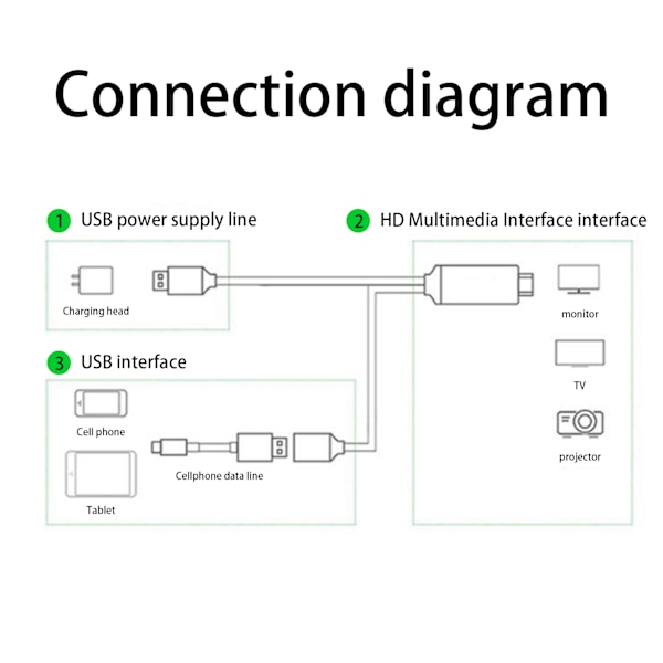1080p TypeC Mobiltelefon til HD Multimedia Interface Kabel USB Adapter til IOs Android(Rød )