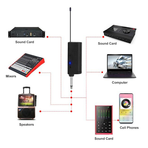 Trådlös mikrofon brusreducering reverb inbyggt ljudkort flera ljudeffekter handhållen mikrofon system