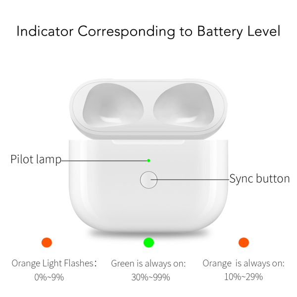 Laddningsfodral ersättning stöd trådbunden trådlös laddning elektrisk kvantitetsdisplay laddningsfodral för IOS Earbuds 3:e generationen