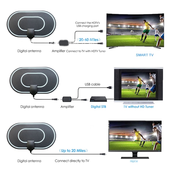 Digital HDTV-antenne som støtter UHD 4K FHD 1080P gratis kanaler digital TV-antenne med forsterker for ATSC for ISDB T