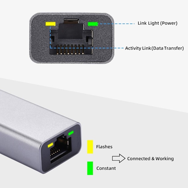1Gbps LAN-adapter, Aluminiumlegeringshölje för förbättrat skydd, Plug & Play för omedelbar anslutning, Universell kompatibilitet med MacBooks,