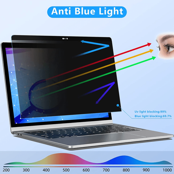 Personvern skjermbeskytter, magnetisk avtakbar anti-blått lys skjermbeskytter kompatibel med Macbook