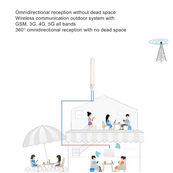 4G 5G ulkoantenni 100W 18DBi vahvistus 698-960 MHz 1710-2700 MHz Omni-suunta-antenni merikäyttöön