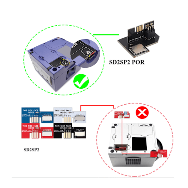 For NGC SD2SP2 PRO Adapter Lagringskortleser for Swiss Boot Disc Mini DVD XENO GC Chip Kompatibel for Gamecube PAL EU Versjon