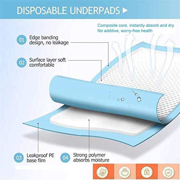 Inkontinensskydd, Hygienisk Yta Bekväm Säkerhet Superabsorberande Madrasskydd - Stor, Non-Woven Material för Ökad Komfort
