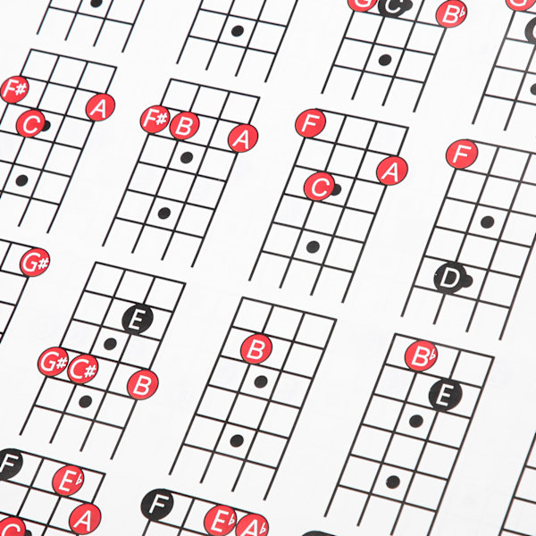 Basguitar Akkord Skema 4‑Strenget Elektrisk Referencepapir Øvelsesværktøj til Begyndere
