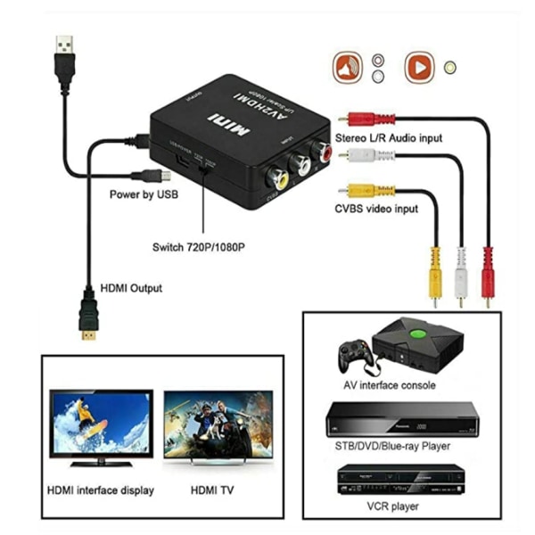 RCA till HDMI adapter / signalomvandlare