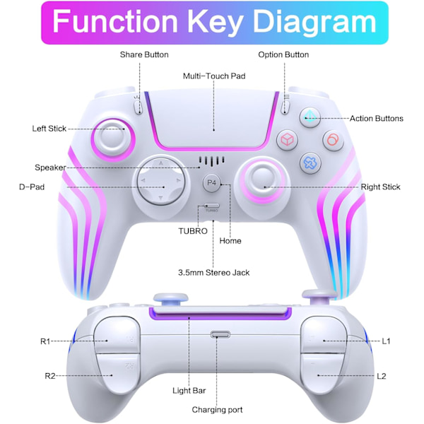 PS4-kompatibel trådlös handkontroll med LED-belysning, dubbel vibration, för PS4/PS4 Pro/PS4 Slim, Vit White