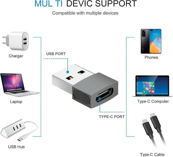 USB C till USB A Adapter för Laptops, Datorer, Strömadaptrar och Mer