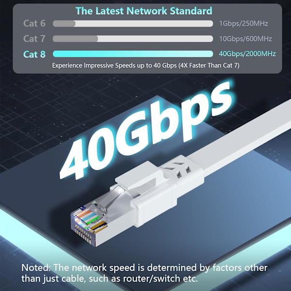 1 st Utomhus Inomhus Cat8 Kabel 5M, 40Gbps 2000MHz Kraftig Hög Hastighet, RJ45 Platt Internet Patchkabel, UV-Säker och Vindtät Vit 5M