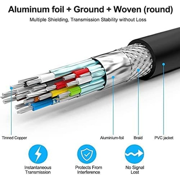 2m, 4K/60HZ HDMI-kabel 1M (HDMI 2.0, 18Gbps) Ultra High Speed Guldpläterade kontakter, Audio Return over Ethernet, Full HD 1080p 3D 2M