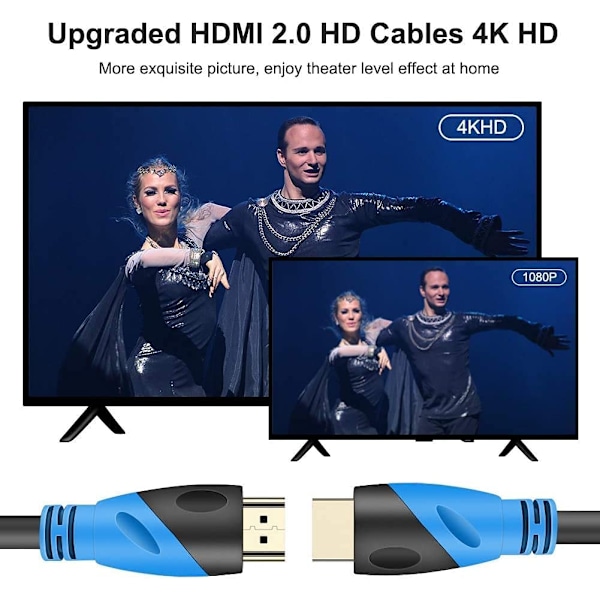 2m, 4K/60HZ HDMI-kabel 1M (HDMI 2.0, 18Gbps) Ultra High Speed Guldpläterade kontakter, Audio Return over Ethernet, Full HD 1080p 3D 2M