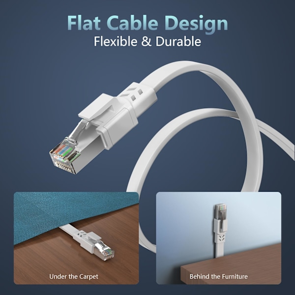 1 st Utomhus Inomhus Cat8 Kabel 5M, 40Gbps 2000MHz Kraftig Hög Hastighet, RJ45 Platt Internet Patchkabel, UV-Säker och Vindtät Vit 5M