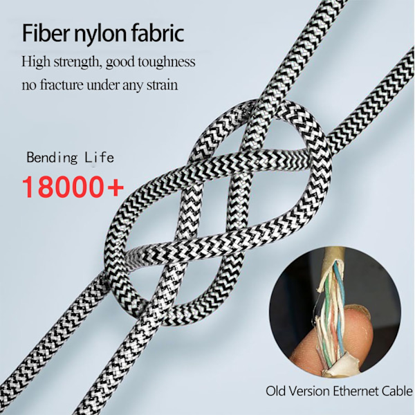 Ethernet, Cat8 Internetkabel, 1M Nylonflätad, 40Gbps 2000MHz Höghastighetsnätverk, S/FTP Koppartrådskärmad och Nickelpläterad Rj45-kontakt 1M