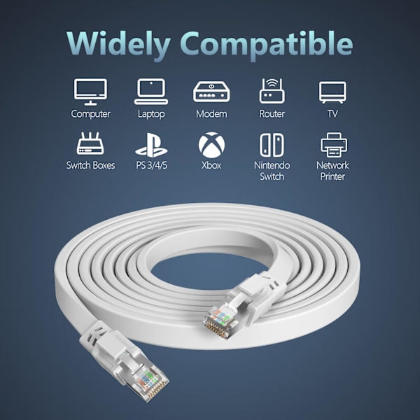 1 st Utomhus Inomhus Cat8 Kabel 1M, 40Gbps 2000MHz Kraftig Hög Hastighet, RJ45 Platt Internet Patchkabel, UV-Säker och Vindtät Vit 1M