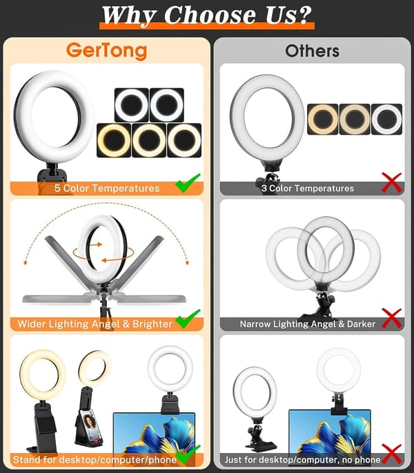 5'' Laptop Selfie Ring Light med Stativ - Mini LED Desktop Telefon Ring Light med 5 Dæmpbare Tilstande & 10 Lysstyrkeniveauer til Makeup Streaming Webcam