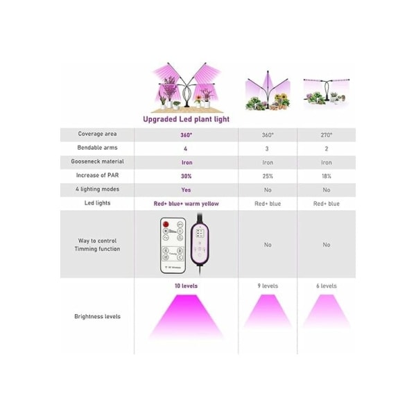 Plantelampe, EWEIMA 80 LED 360° Vekstlys Hagebelysning i-XIN