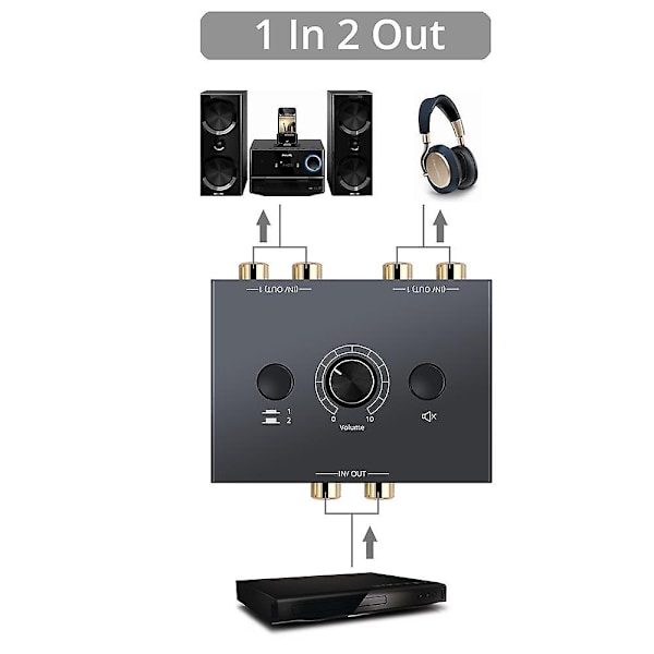 RCA Stereo Audio Bi-Directionell Switch med Mute-Knapp Portabel L / R Stereo Audio Switch Audio Splitter 2 X 1/1 X 2-xindaren