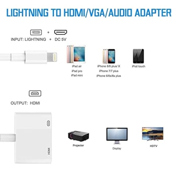 Lightning til HDMI-adapter 1080P Digital AV-adapter Sync-Xin