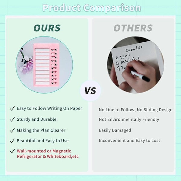 Lasten Kotitehtävätaulu - Minun Kotitehtävärutiini - Tyhjä Muovinen Tarkastustaulu 2 Irrotettavalla Korttipaperilla ja 4 Magneetti-Xin Pink Simplicity