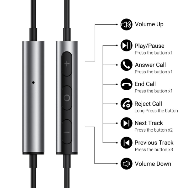 USB C hörlurar för Samsung Galaxy S22 Ultra S21 FE S20 A53-Xin