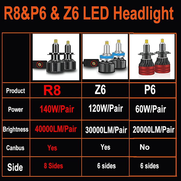 Carlxl H1 H7 Led 360 H4 20000lm Hb3 Hb4 9012 Hir2 Led H11 H8 9006 9005 Bilstrålkastare Glödlampa Auto Dimljus Turbo Mini Lampa-Xin 360 3D Lighting9012 8 Sides 40000LM