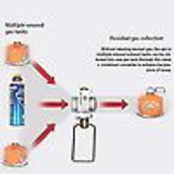Gas Saver Plus Gas Converter Shifter Refill Flat Tank Konverteringsadapter Camping Gass Adapter Ventil