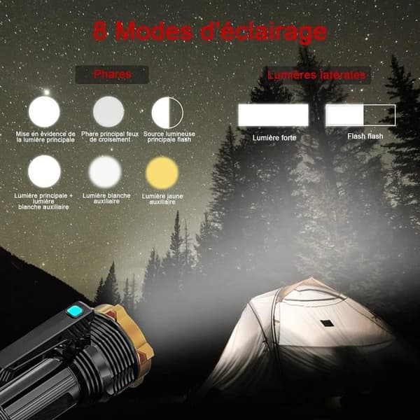 Taskulamppu - ZGEER - USB-ladattava - Vedenpitävä - 8 tilaa - Tehokas