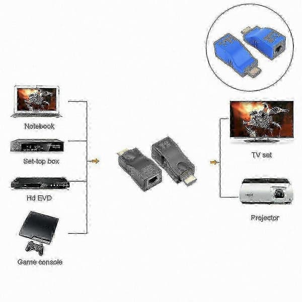 Ethernet til HDMI-konverter til CAT5e/CAT6-kabler med 4K og Full HD-kompatibilitetsadapter