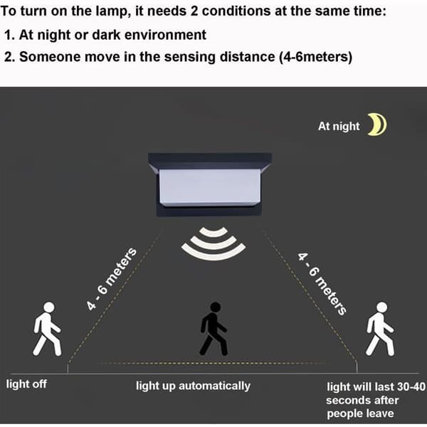 Udendørs væglampe - Kubemodel - 18W LED 6000K - Bevægelsessensor - IP65