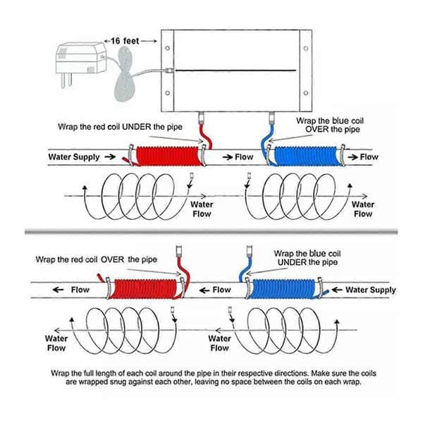 Electronic water descaler reduces limescale and rust EU plug
