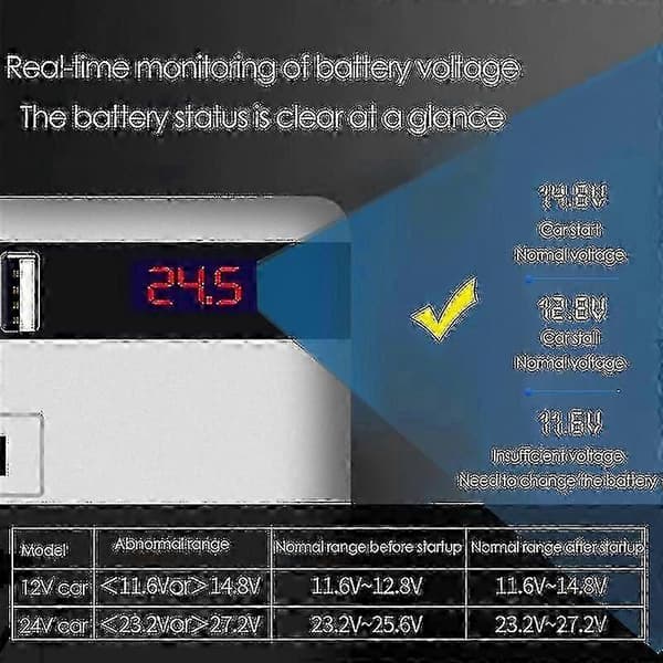 Strømomformer 300w 12v 24v DC til AC-omformer med 3 USB hurtiglading for bilcamping utendørs bruk