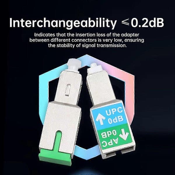 10 stk. SC/UPC til SC/ fiberoptisk adapter han til hun-stik til OPM OLS OTDR VFL Singlemode Op Edition 0327
