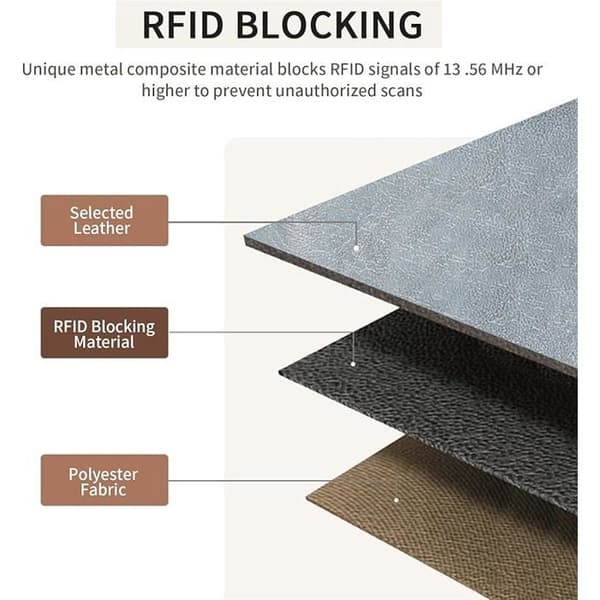 XJYDNCG Damplånbok, stor kapacitet, RFID-blockering - Ljusblå
