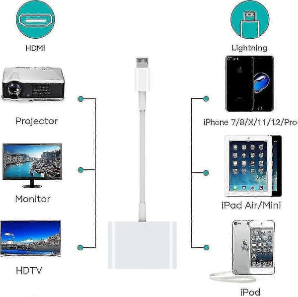HDMI-adapter, HDMI-adapter til iPhone 1080p Lightning Digital AV-adapter, HDMI Sync Screen HDMI-stik til iPhone & Ipa ny SZRH A-G 5 5