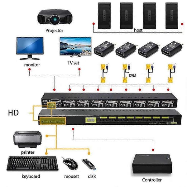 HDMI-kompatibel Edid-emulator Passthrough Elimineret Emulator 1080