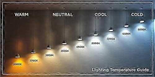 4X 28W (40W) Halogen Klar Golfballpære - E27 Sokkel, Varmhvit, Dimbar