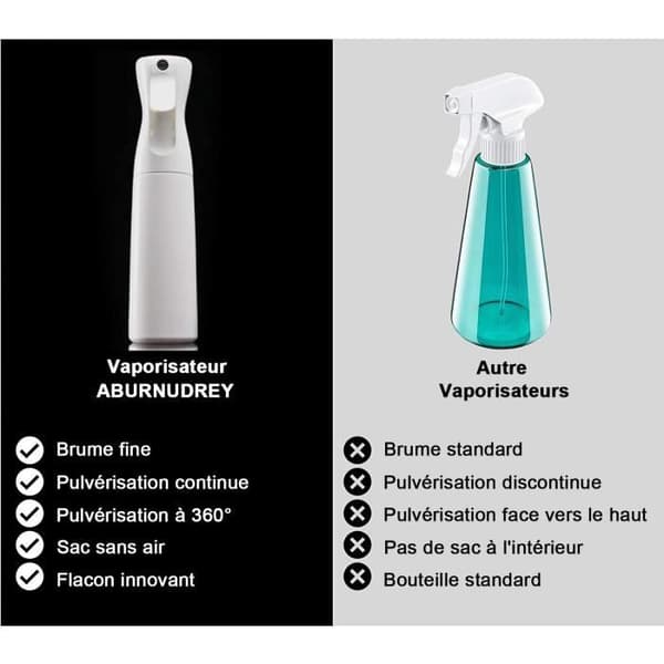 Dimsprej - ABURNUDREY - 200ml - Påfyllningsbar - 360° Spray - 2-pack Vit
