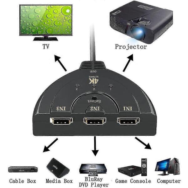 Hdmi-switch 3-portars Hdmi-splitterkabel | Hdmi-kabelomkopplare