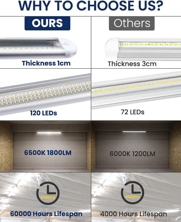 LED Campervan Interiörljusramp, 120 LEDs LED-strip, Universell Interiörbelysning för Husbil Kök, Kallvitt 2pcs