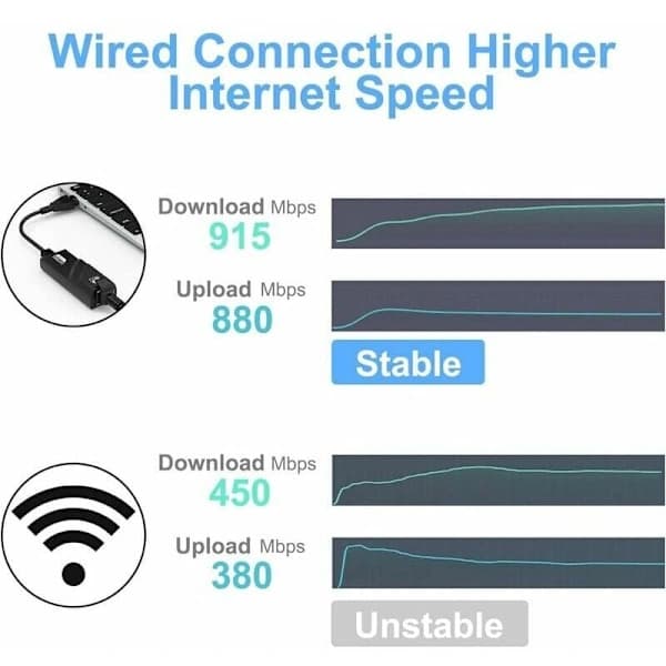 Ethernet USB -sovitin, USB 3.0 - RJ45 Ethernet -sovitin, LAN 1000 MBPS -sovitinverkko, yhteensopiva Windows 10/8.1:n kanssa, TH