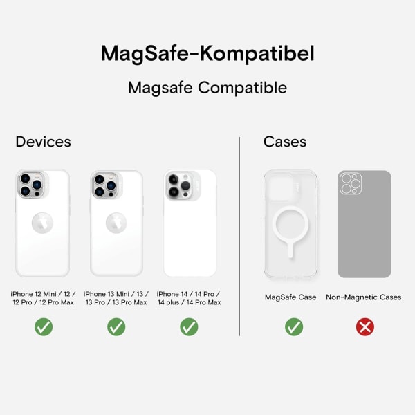 Snap-on Magnetisk Telefonholder Magsafe Kompatibel Lommebok for