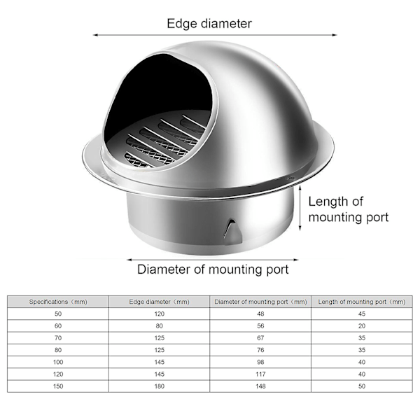 Ventilationsdæksel Rustfri Sikker Forbindelse Multipurpose Rustfrit Stål Luftventil Rund Gitter med Fluenetsmaske f 150mm