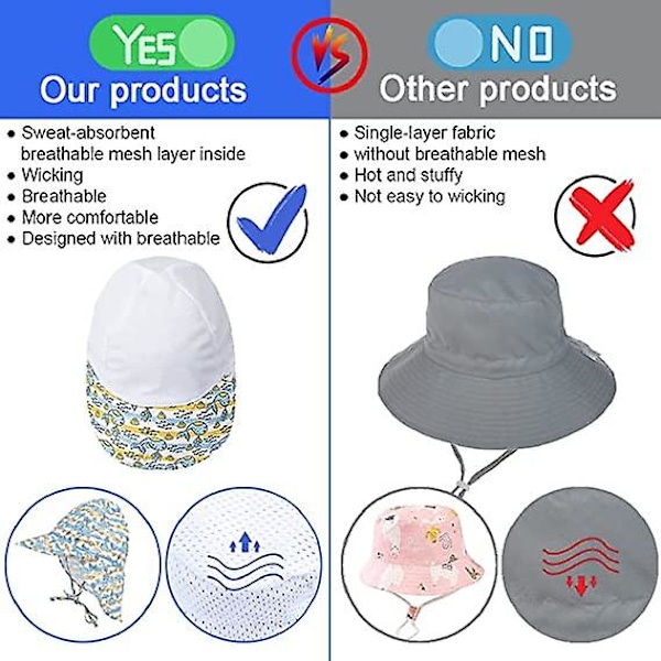 Baby Solhatt Barnkeps med Nackskydd Bomullshatt Anti-UV Utomhus Strandhatt Flicka Pojke（M）