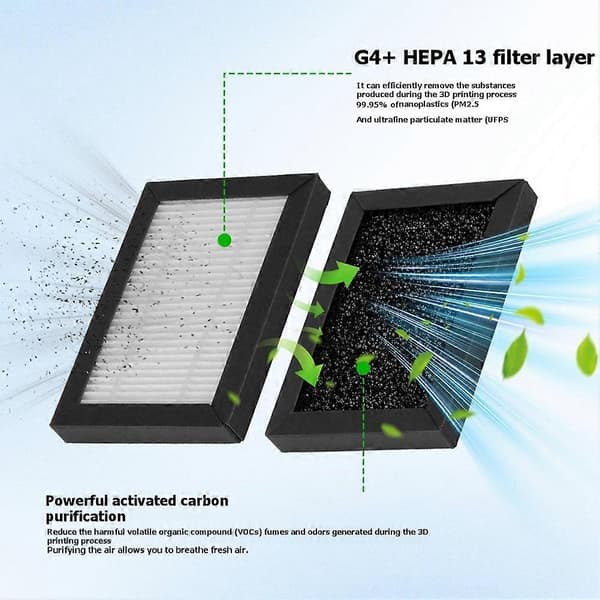 5 kpl ilmansuodatin FLASHFORGE Creator 5 Pro HEPA 13 + aktiivihiili -yhdistelmävaihtosuodatinmoduuli [J]