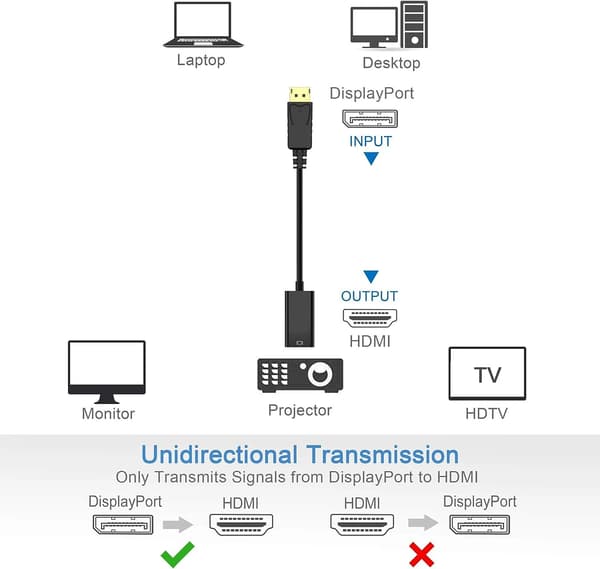 DisplayPort DP - HDMI-sovitinkaapeli