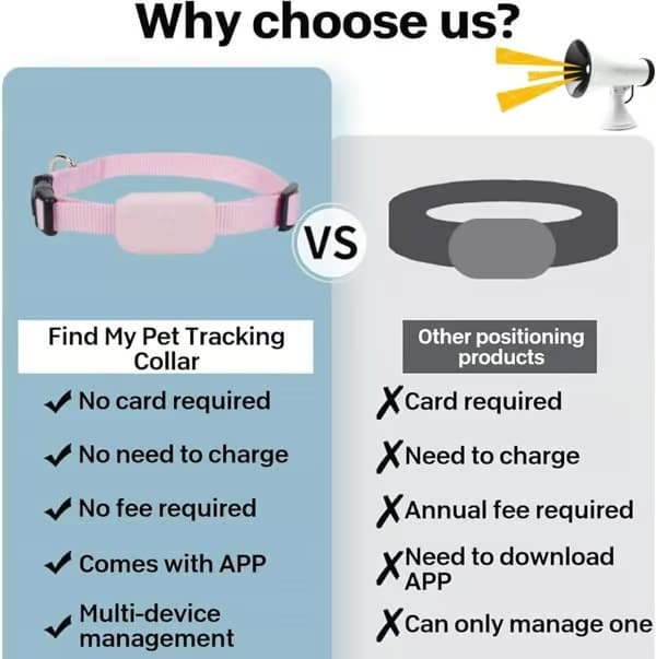 GPS-tracker til kæledyr - GPS-tracker til katte og hunde, kompatibel med iOS/Android, intet abonnement og intet månedligt gebyr, blå pink