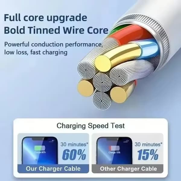 2 st 2 m iPhone-kablar (USB-A till Lightning, USB-C till Lightning) white