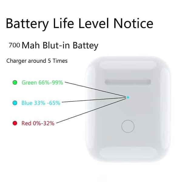 Trådlöst laddningsetui för AirPods 1 & 2, ersättningsetui för AirPods 1:a/2:a generationen, stöder Bluetooth-parkoppling